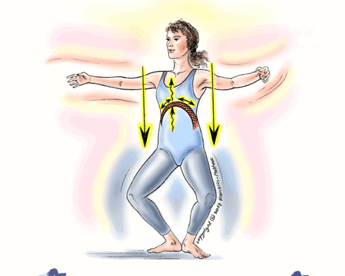 The Franklin Method