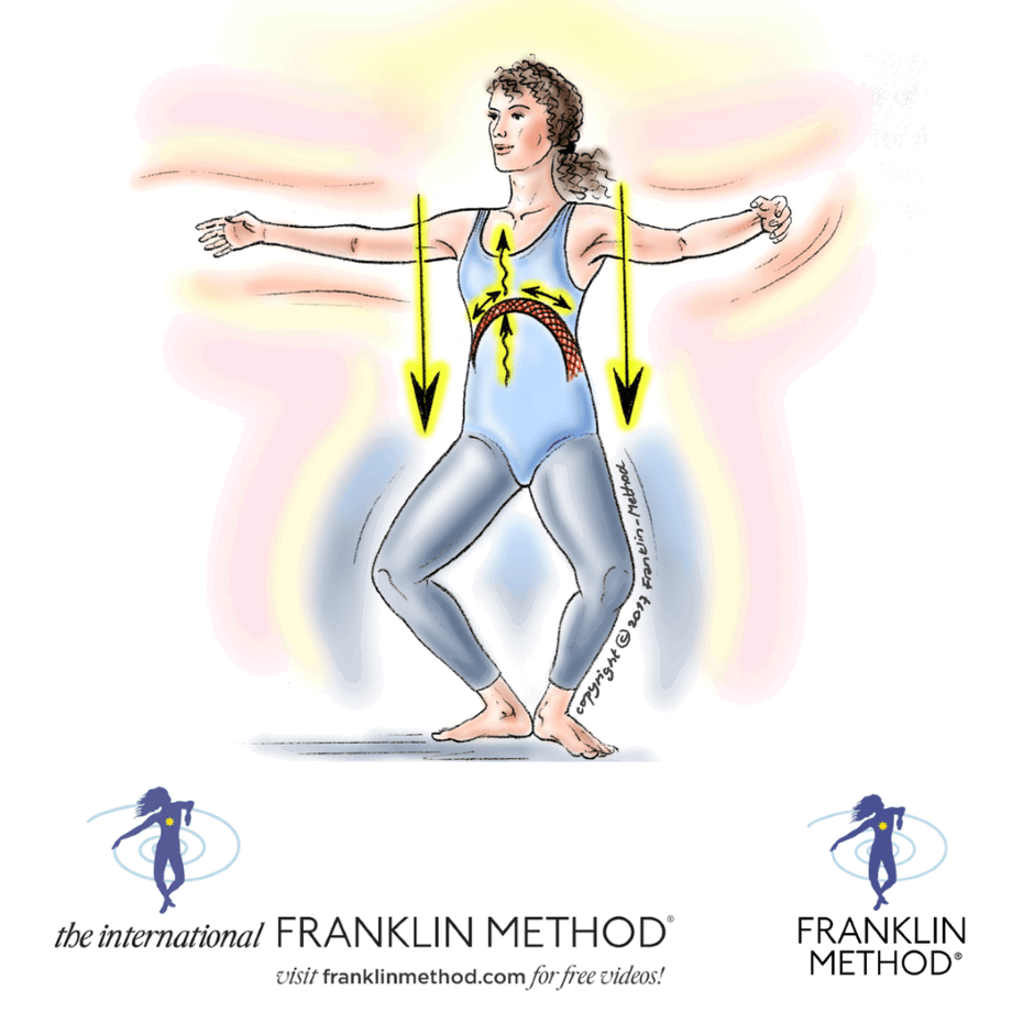 The Franklin Method The Franklin Method